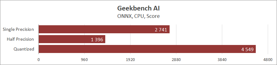 ASUS Zenbook S 16 (UM5606)