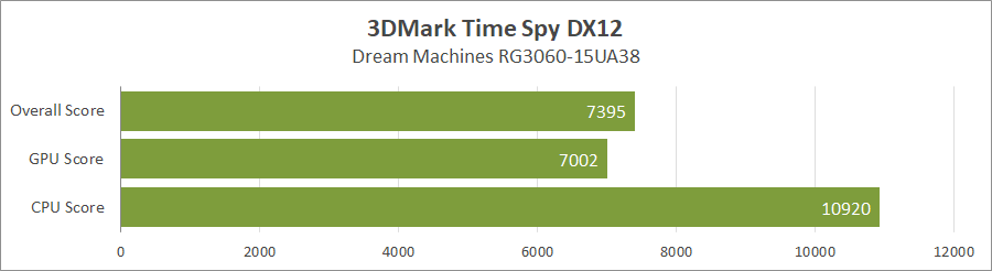 Dream Machines RG3060-15UA38