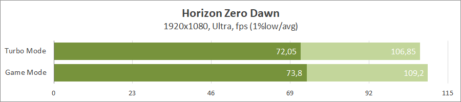 Dream Machines RT3070Ti-15UA50