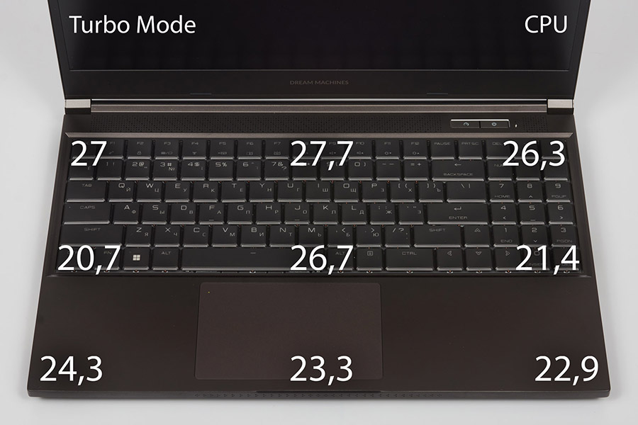 Dream Machines RT3070Ti-15UA50