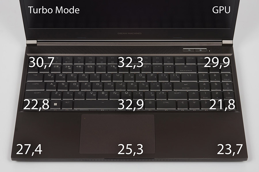 Dream Machines RT3070Ti-15UA50