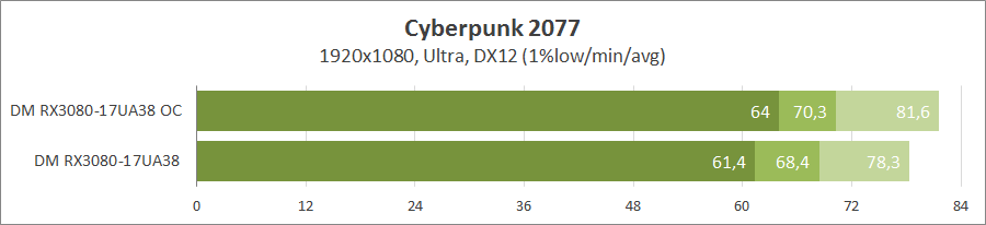 Dream Machines RX3080-17UA38