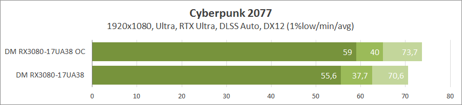 Dream Machines RX3080-17UA38