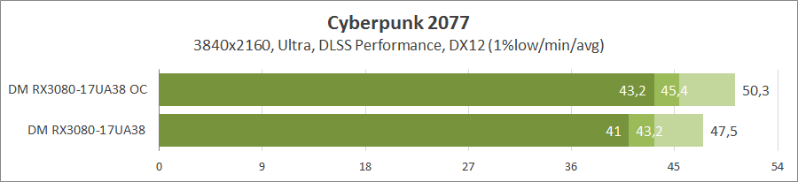 Dream Machines RX3080-17UA38