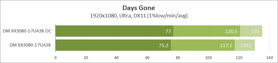 Dream Machines RX3080-17UA38