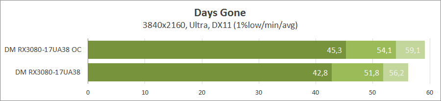 Dream Machines RX3080-17UA38