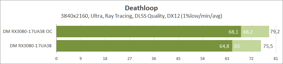 Dream Machines RX3080-17UA38