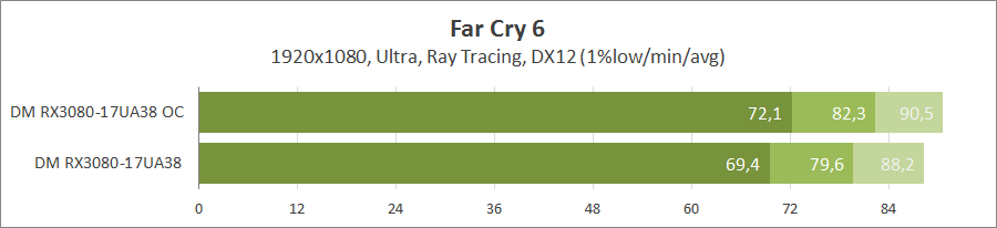 Dream Machines RX3080-17UA38