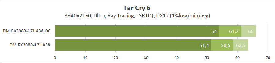 Dream Machines RX3080-17UA38