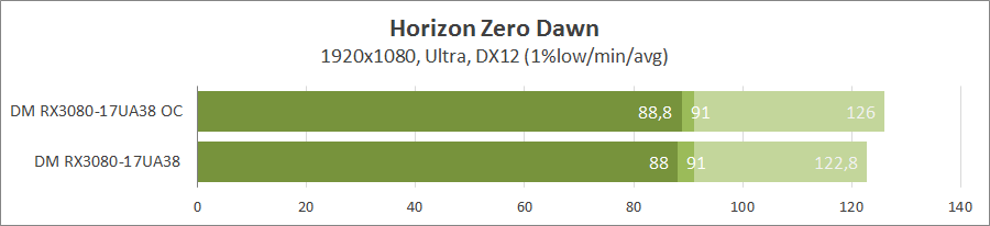 Dream Machines RX3080-17UA38