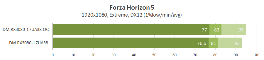 Dream Machines RX3080-17UA38