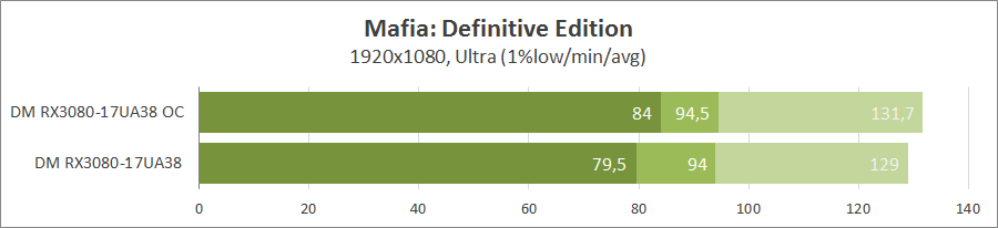 Dream Machines RX3080-17UA38