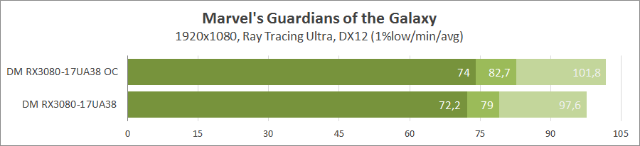 Dream Machines RX3080-17UA38