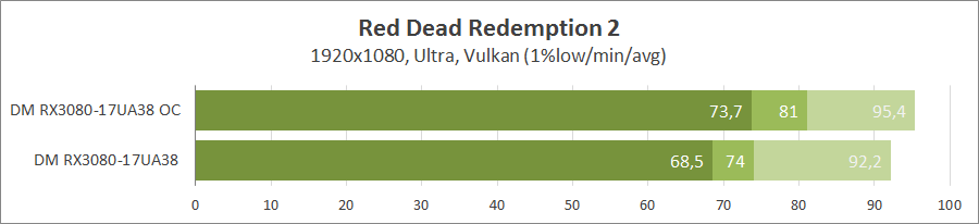 Dream Machines RX3080-17UA38