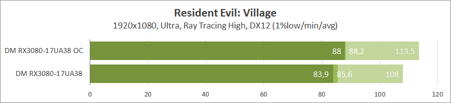 Dream Machines RX3080-17UA38