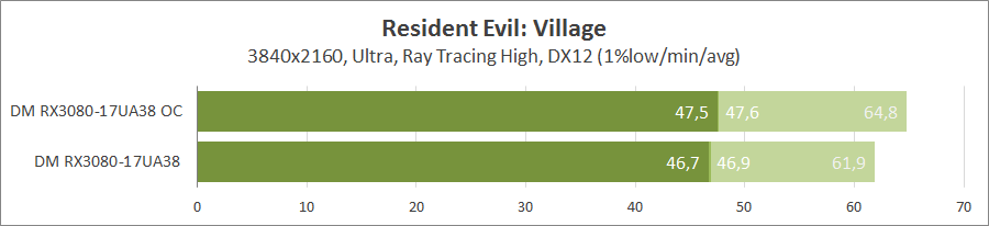 Dream Machines RX3080-17UA38