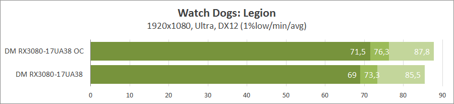 Dream Machines RX3080-17UA38