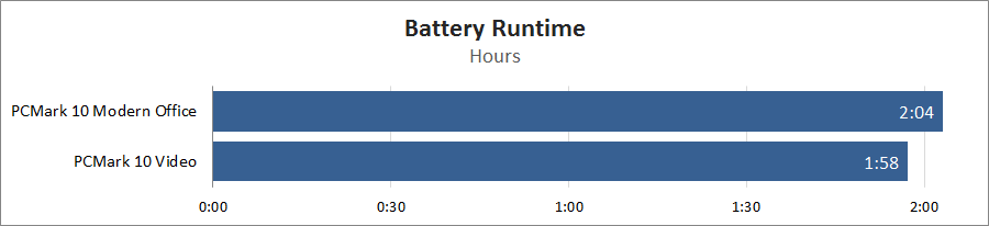 Dream Machines RX3080-17UA38