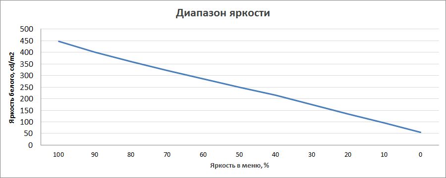 Dream Machines RX3080-17UA38