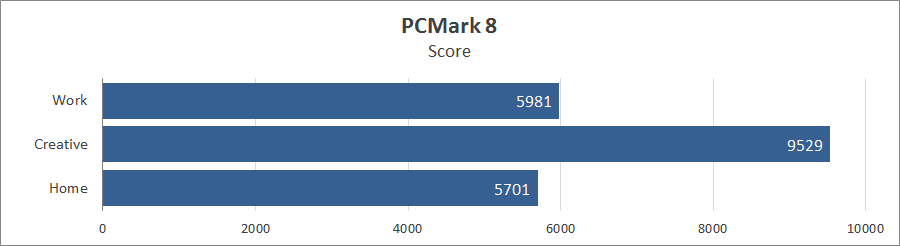 Dream Machines RX3080-17UA38