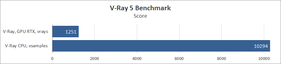 Dream Machines RX3080-17UA38