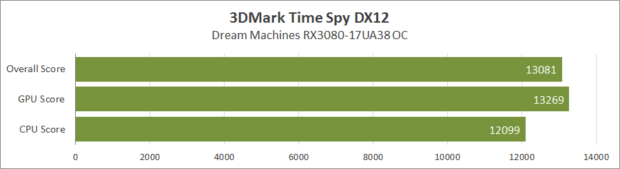 Dream Machines RX3080-17UA38