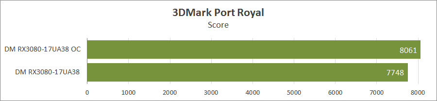 Dream Machines RX3080-17UA38