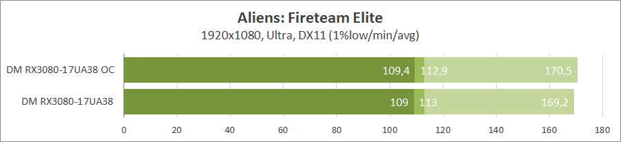 Dream Machines RX3080-17UA38