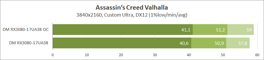 Dream Machines RX3080-17UA38