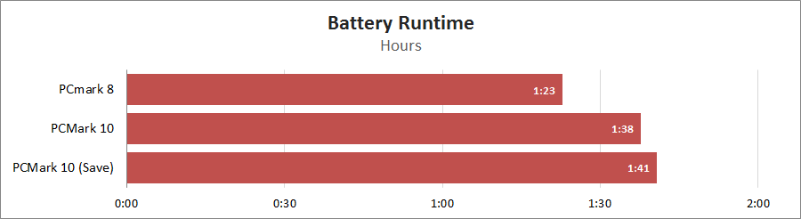 Dream Machines T1660Ti-15UA50