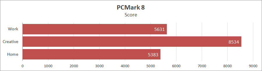 Dream Machines T1660Ti-15UA50