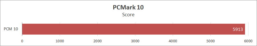 Dream Machines T1660Ti-15UA50