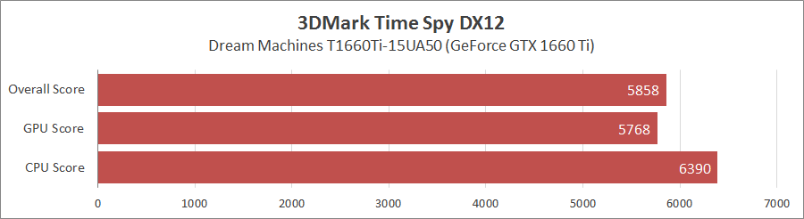 Dream Machines T1660Ti-15UA50