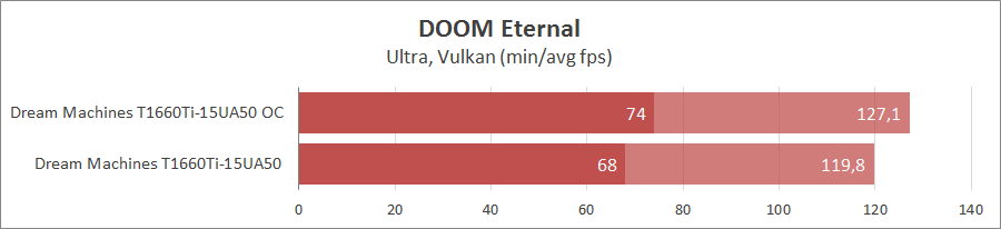 Dream Machines T1660Ti-15UA50