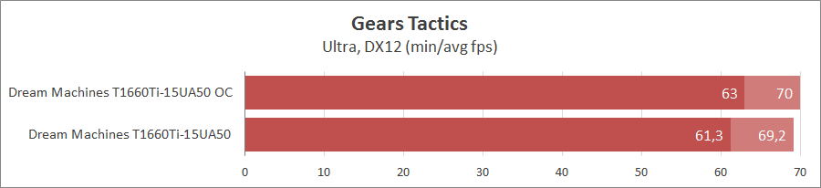 Dream Machines T1660Ti-15UA50