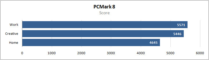 EPIC Gaming 15 (N950TP6-15.1060)