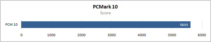 EPIC Gaming 15 (N950TP6-15.1060)