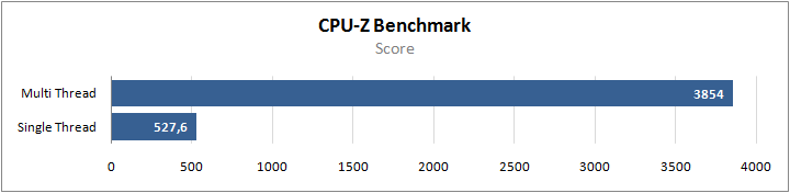 EPIC Gaming 15 (N950TP6-15.1060)