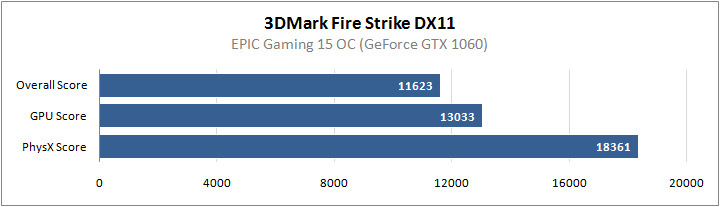 EPIC Gaming 15 (N950TP6-15.1060)