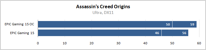 EPIC Gaming 15 (N950TP6-15.1060)