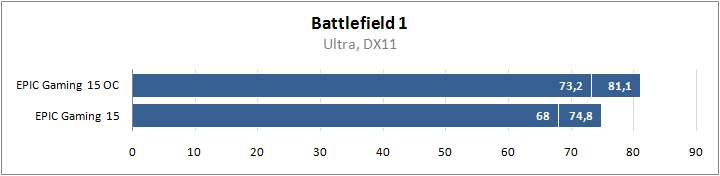 EPIC Gaming 15 (N950TP6-15.1060)