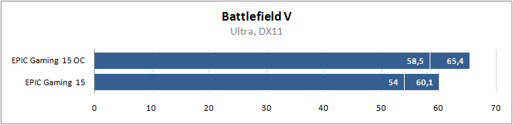 EPIC Gaming 15 (N950TP6-15.1060)