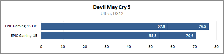 EPIC Gaming 15 (N950TP6-15.1060)