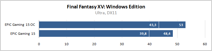 EPIC Gaming 15 (N950TP6-15.1060)