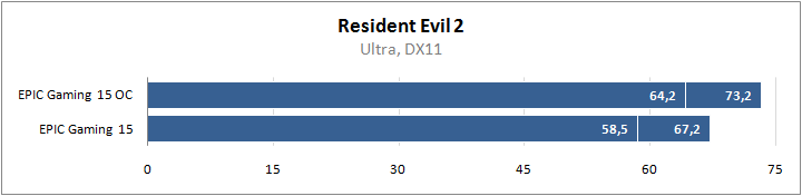 EPIC Gaming 15 (N950TP6-15.1060)