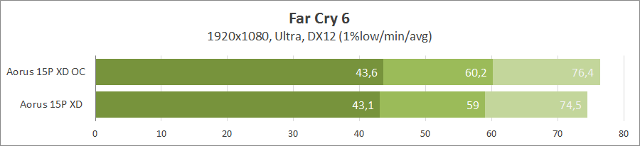 Gigabyte Aorus 15P XD