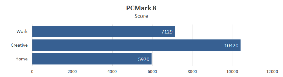 Gigabyte Aorus 15P XD