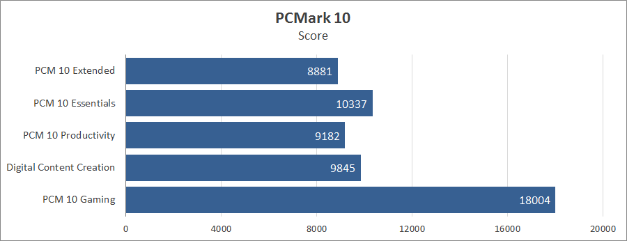 Gigabyte Aorus 15P XD