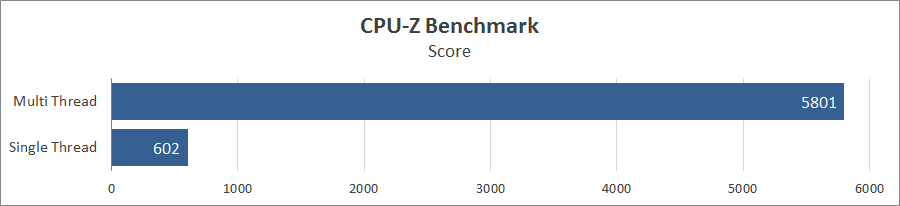 Gigabyte Aorus 15P XD