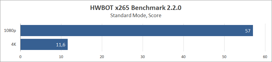 Gigabyte Aorus 15P XD